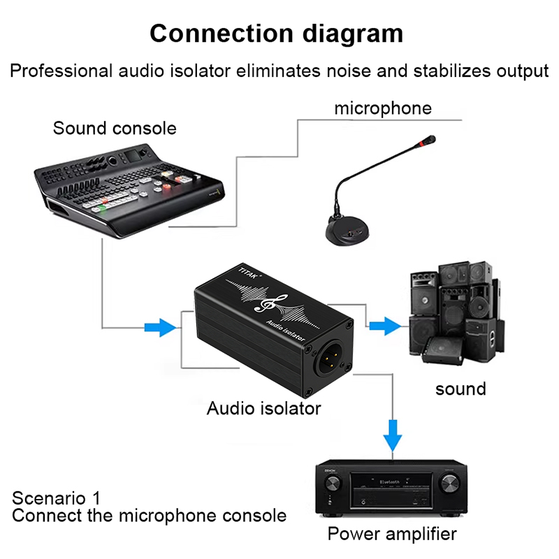 Audio Isolator XLR 6.35mm Sing - Audio Music Dj ulasan dan harga